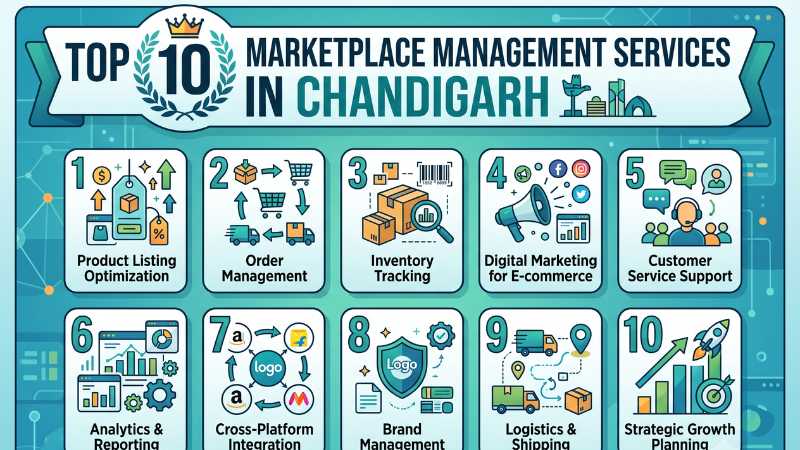 Top 10 Marketplace Management Services in Chandigarh 2026 — HivePulse Media