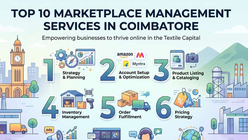 Top 10 Marketplace Management Services in Coimbatore 2026 — HivePulse Media